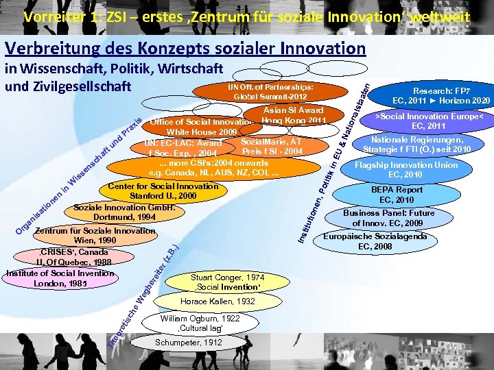 Vorreiter 1: ZSI – erstes ‚Zentrum für soziale Innovation‘ weltweit Verbreitung des Konzepts sozialer