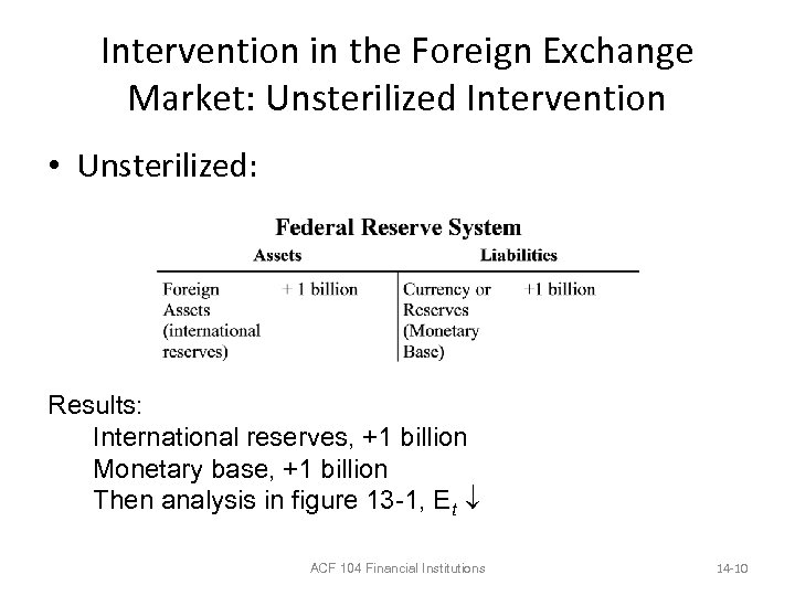 Intervention in the Foreign Exchange Market: Unsterilized Intervention • Unsterilized: Results: International reserves, +1