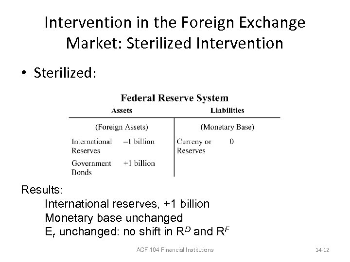 Intervention in the Foreign Exchange Market: Sterilized Intervention • Sterilized: Results: International reserves, +1