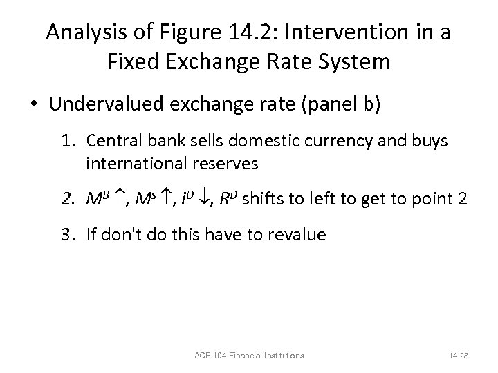 Analysis of Figure 14. 2: Intervention in a Fixed Exchange Rate System • Undervalued