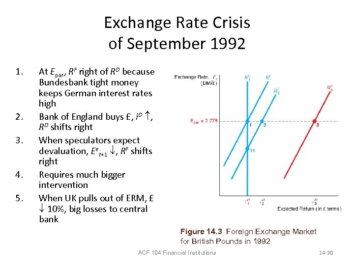 Exchange Rate Crisis of September 1992 1. 2. 3. 4. 5. At Epar, RF