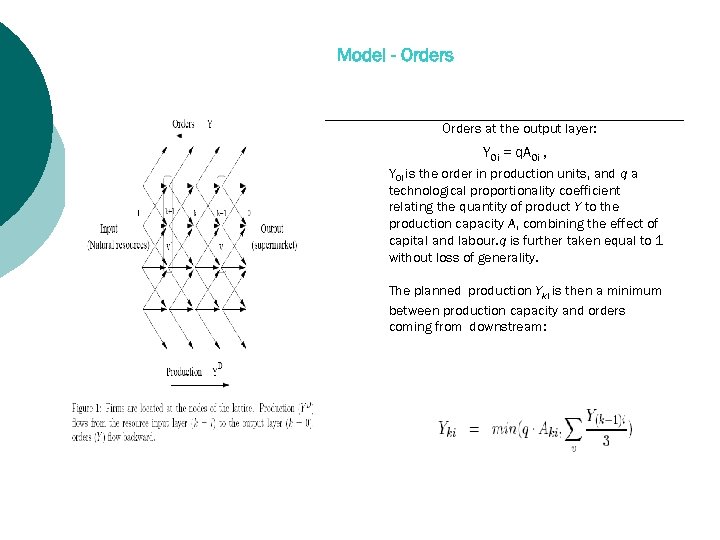 Model - Orders at the output layer: Y 0 i = q. A 0