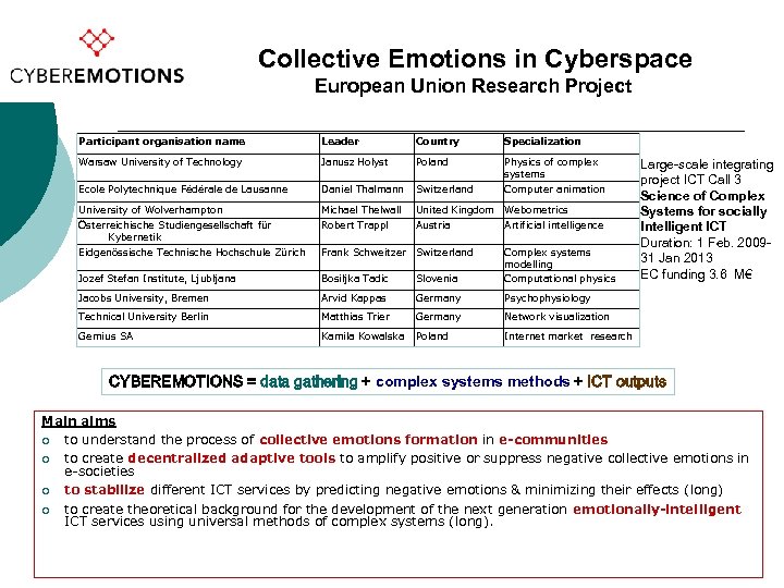 Collective Emotions in Cyberspace European Union Research Project Participant organisation name Leader Country Specialization
