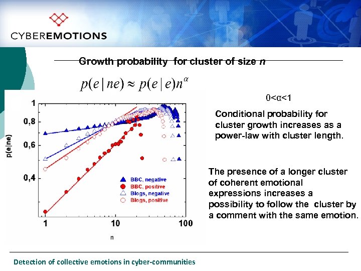 Growth probability for cluster of size n 0<α<1 Conditional probability for cluster growth increases