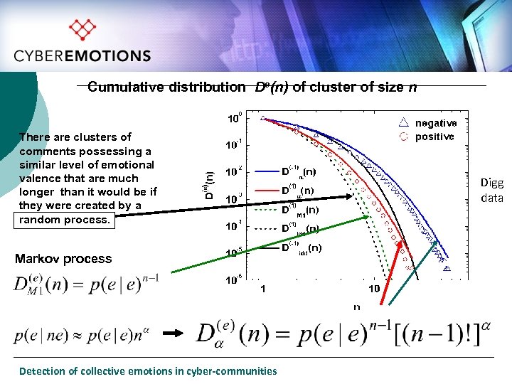 Cumulative distribution De(n) of cluster of size n There are clusters of comments possessing