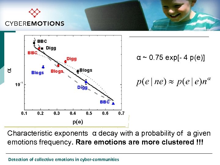 α ~ 0. 75 exp[- 4 p(e)] Characteristic exponents α decay with a probability