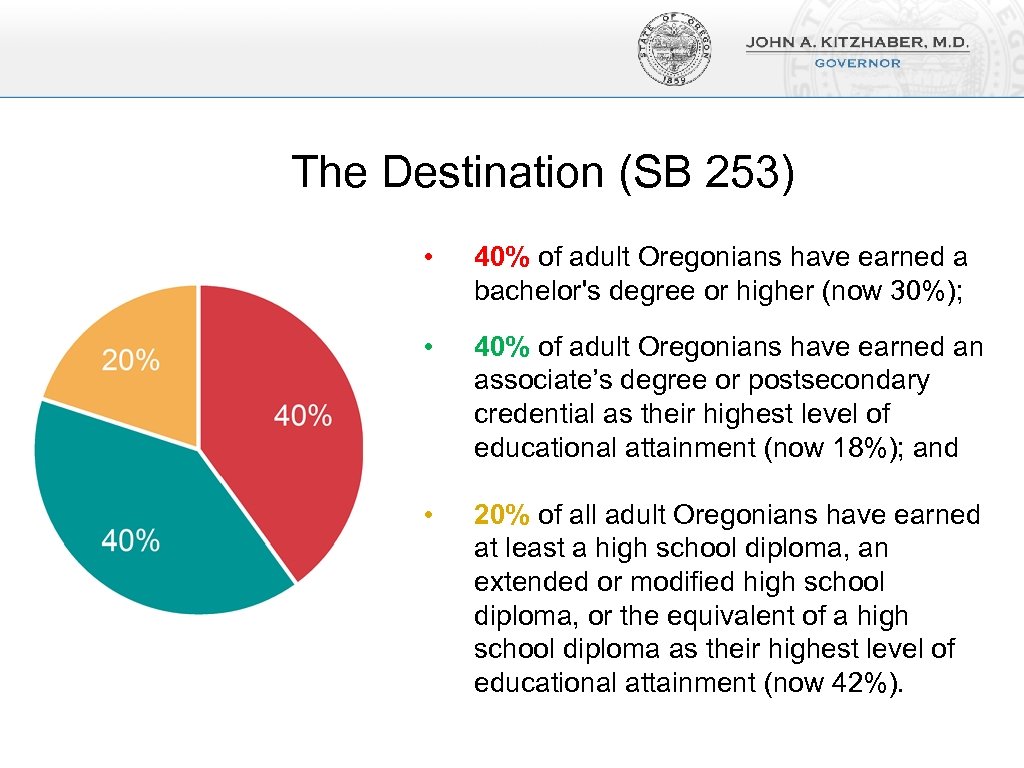 The Destination (SB 253) • 40% of adult Oregonians have earned a bachelor's degree