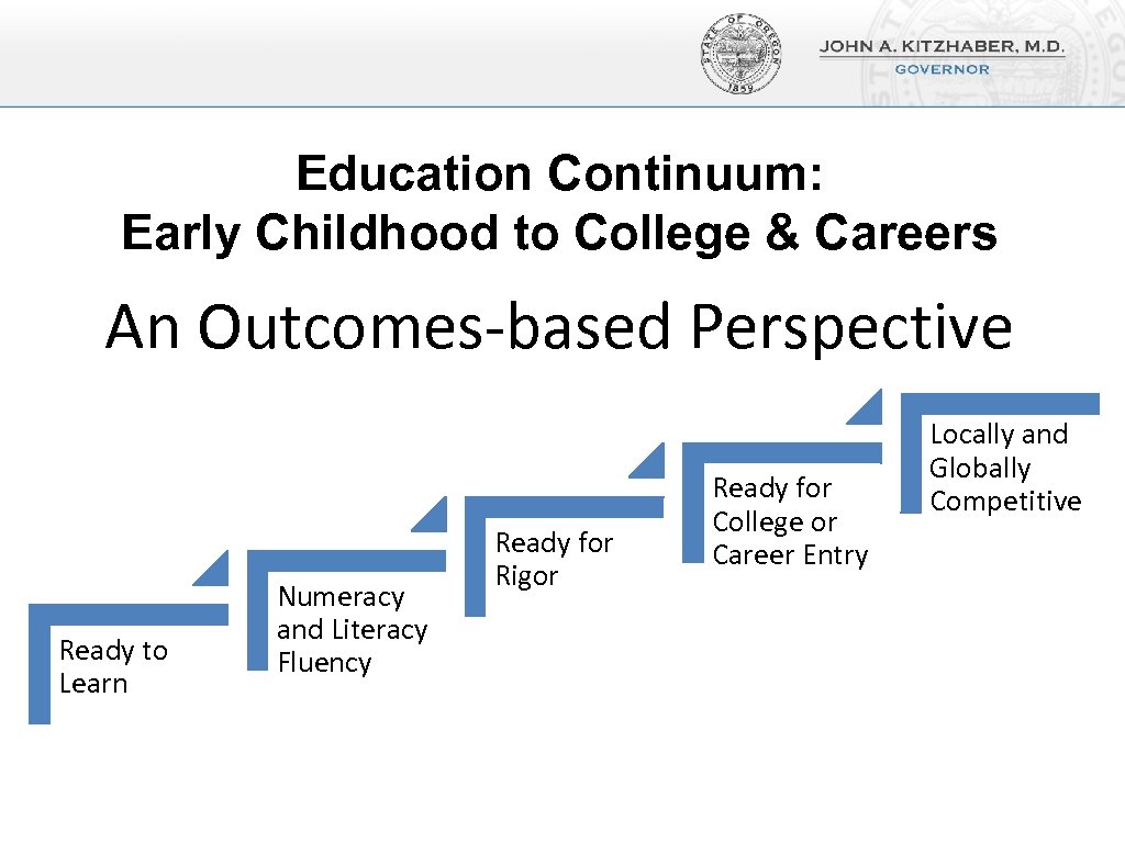 Education Continuum: Early Childhood to College & Careers An Outcomes-based Perspective Ready to Learn