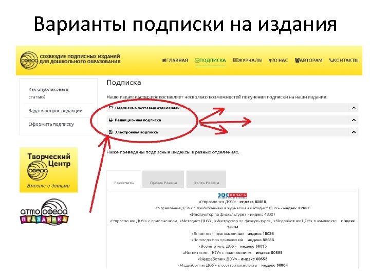 Варианты подписки на издания 