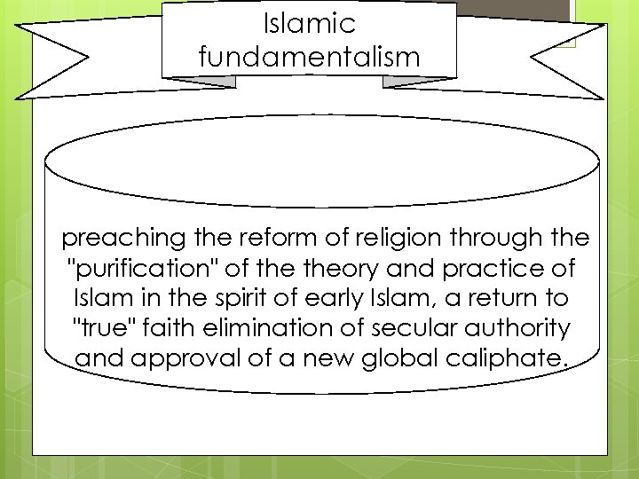 Islamic fundamentalism preaching the reform of religion through the 