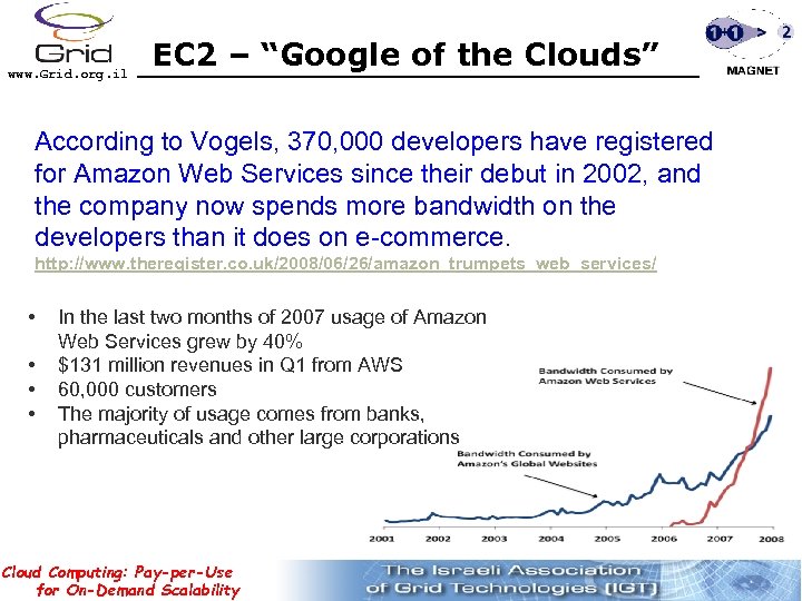 www. Grid. org. il EC 2 – “Google of the Clouds” According to Vogels,