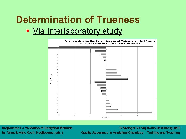 Determination of Trueness § Via Interlaboratory study Hadjicostas E. : Validation of Analytical Methods