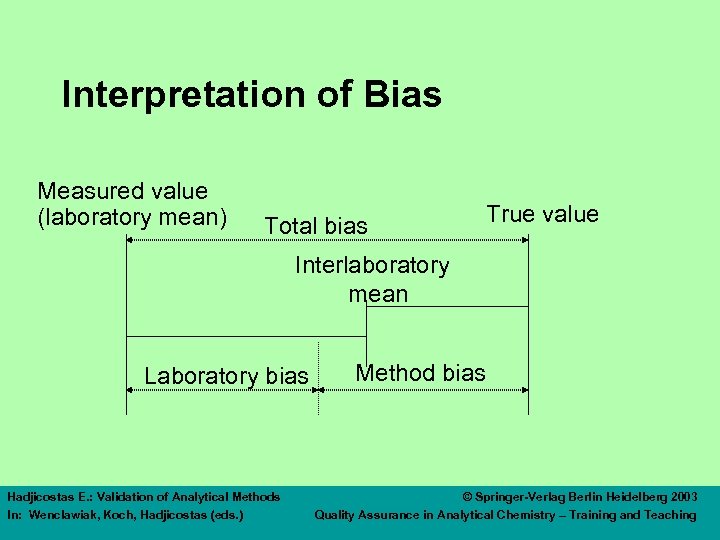 Interpretation of Bias Measured value (laboratory mean) Total bias True value Interlaboratory mean Laboratory