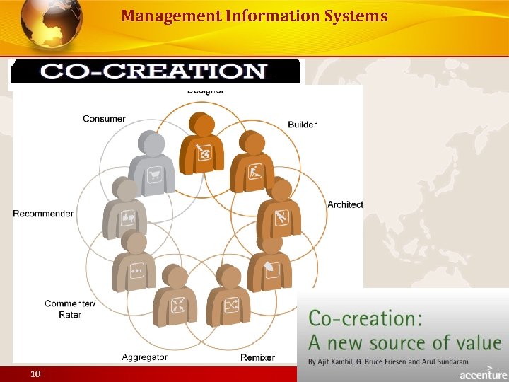 Management Information Systems 10 © Pearson Education 2012 