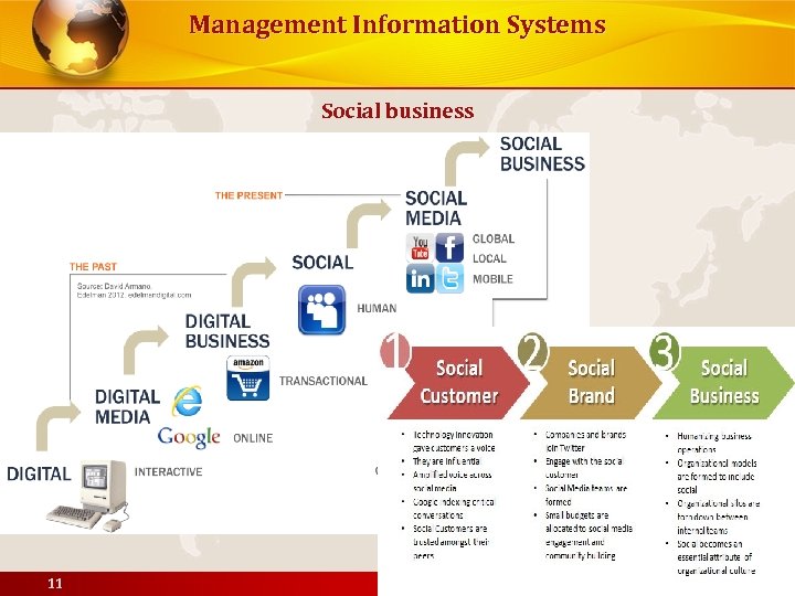 Management Information Systems Social business 11 © Pearson Education 2012 