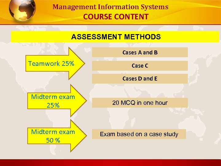 Management Information Systems COURSE CONTENT ASSESSMENT METHODS Cases A and B Teamwork 25% Case