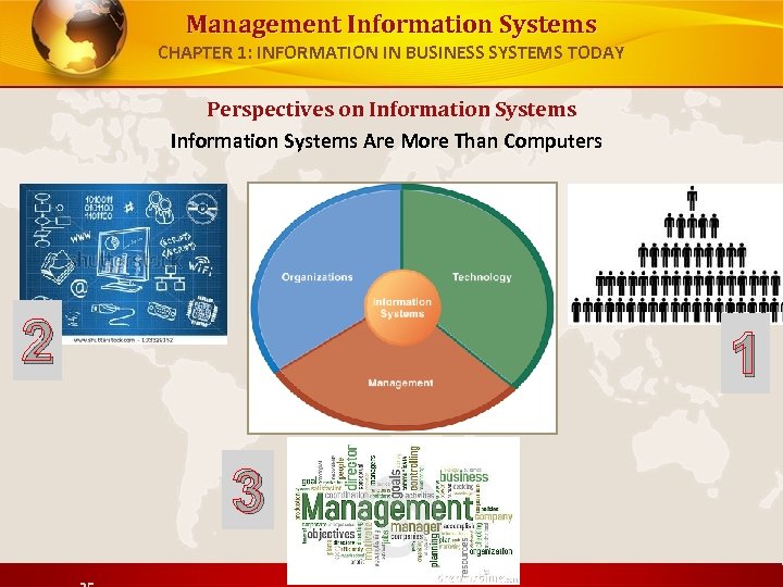 Management Information Systems CHAPTER 1: INFORMATION IN BUSINESS SYSTEMS TODAY Perspectives on Information Systems