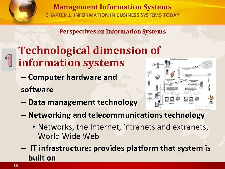 Management Information Systems CHAPTER 1: INFORMATION IN BUSINESS SYSTEMS TODAY Perspectives on Information Systems