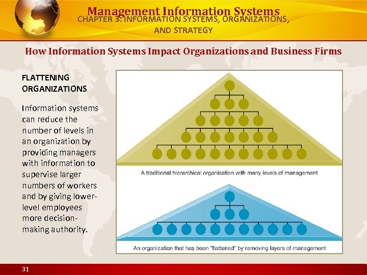 Management Information Systems CHAPTER 3: INFORMATION SYSTEMS, ORGANIZATIONS, AND STRATEGY How Information Systems Impact