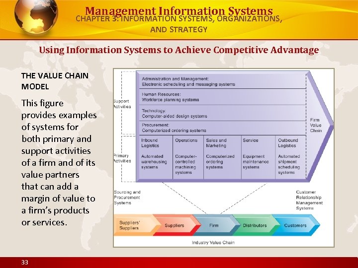 Management Information Systems CHAPTER 3: INFORMATION SYSTEMS, ORGANIZATIONS, AND STRATEGY Using Information Systems to