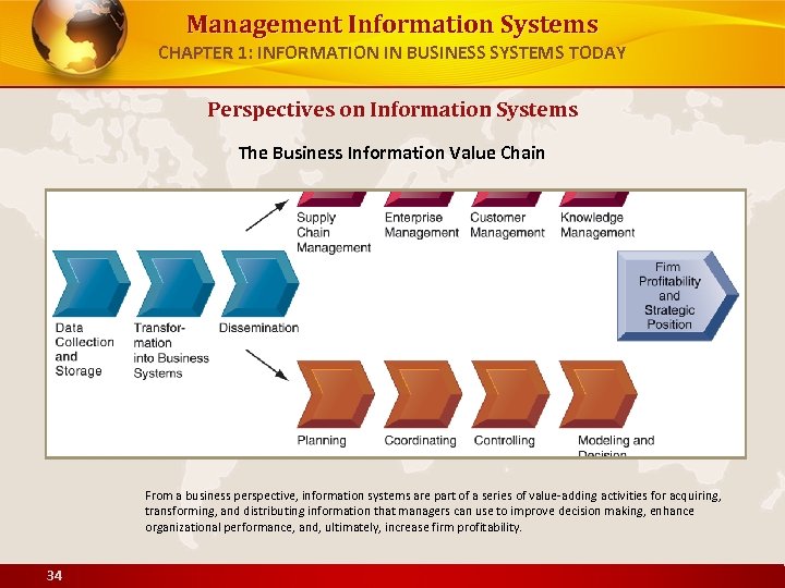 Management Information Systems CHAPTER 1: INFORMATION IN BUSINESS SYSTEMS TODAY Perspectives on Information Systems