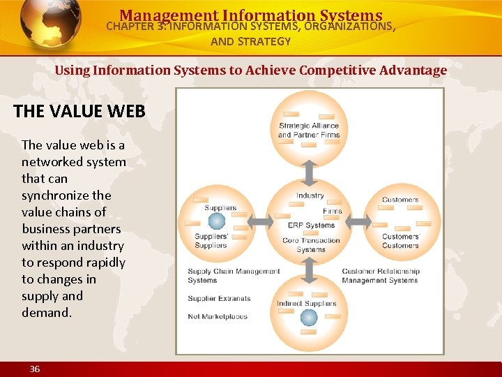 Management Information Systems CHAPTER 3: INFORMATION SYSTEMS, ORGANIZATIONS, AND STRATEGY Using Information Systems to