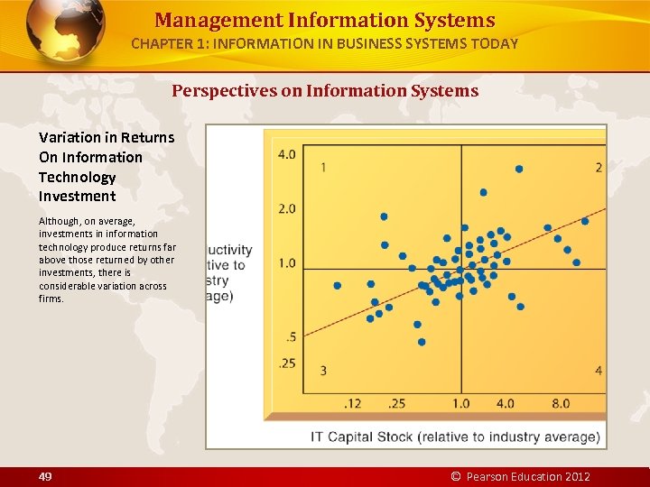 Management Information Systems CHAPTER 1: INFORMATION IN BUSINESS SYSTEMS TODAY Perspectives on Information Systems