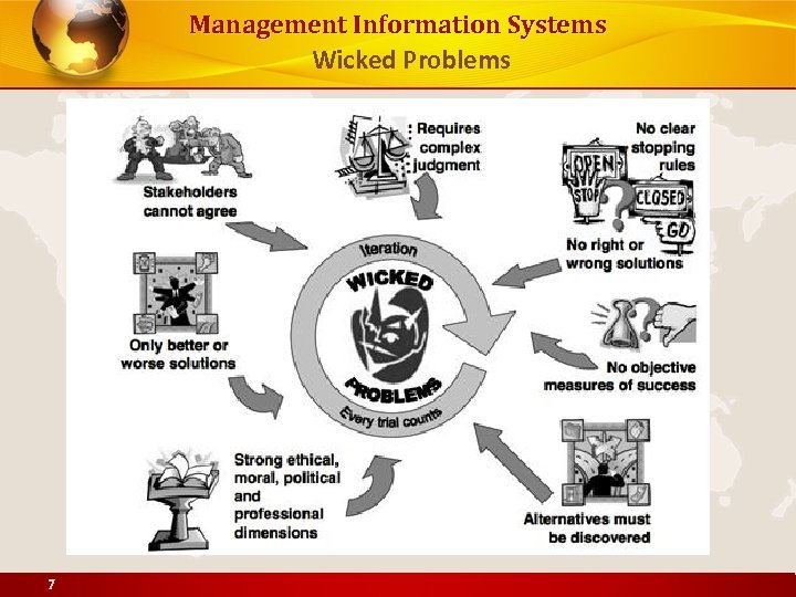 Management Information Systems Wicked Problems 7 