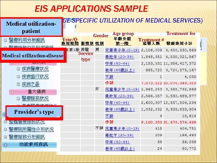 EIS APPLICATIONS SAMPLE Medical utilization-(AGE-SPECIFIC UTILIZATION OF MEDICAL SERVICES) patient Age group Treatment fee