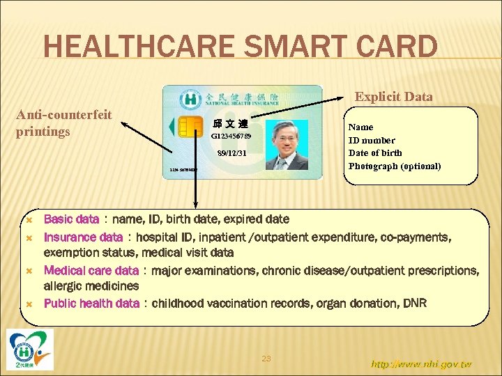 HEALTHCARE SMART CARD Explicit Data Anti-counterfeit printings 邱文達 Name ID number Date of birth