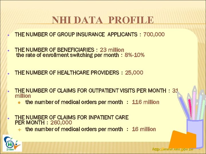 NHI DATA PROFILE l l l THE NUMBER OF GROUP INSURANCE APPLICANTS： 700, 000