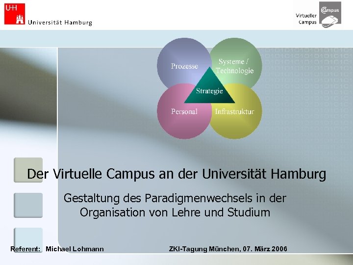 Der Virtuelle Campus an der Universität Hamburg Gestaltung des Paradigmenwechsels in der Organisation von