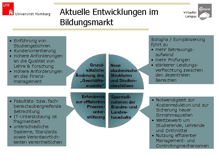 Aktuelle Entwicklungen im Bildungsmarkt • Einführung von Studiengebühren • Kundenorientierung • Höhere Anforderungen an