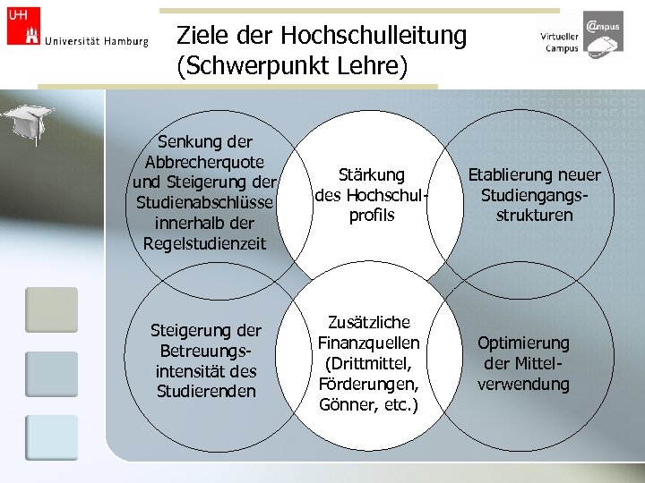 Ziele der Hochschulleitung (Schwerpunkt Lehre) Senkung der Abbrecherquote und Steigerung der Studienabschlüsse innerhalb der