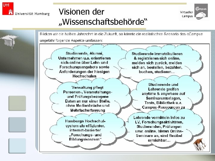 Visionen der „Wissenschaftsbehörde“ 