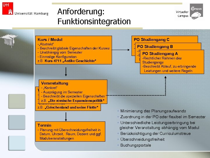 Anforderung: Funktionsintegration Kurs / Modul PO Studiengang C -„Abstrakt“ - Beschreibt globale Eigenschaften der
