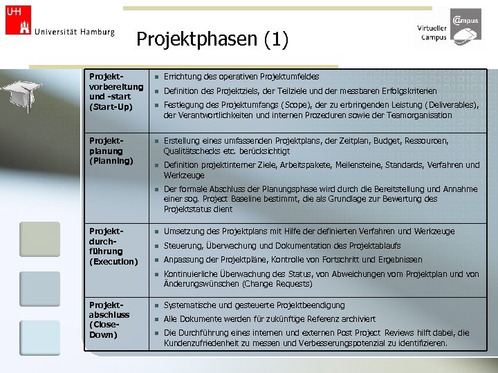 Projektphasen (1) Projektvorbereitung und -start (Start-Up) n Errichtung des operativen Projektumfeldes n Definition des