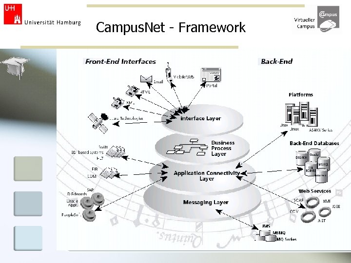 Campus. Net - Framework 