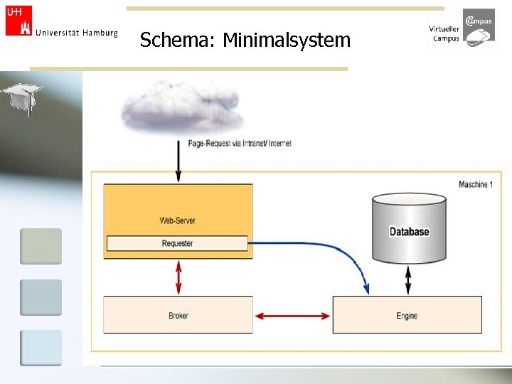 Schema: Minimalsystem 