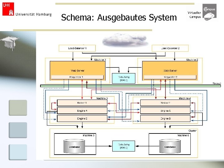 Schema: Ausgebautes System 