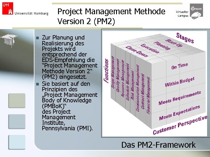 Project Management Methode Version 2 (PM 2) n n Zur Planung und Realisierung des