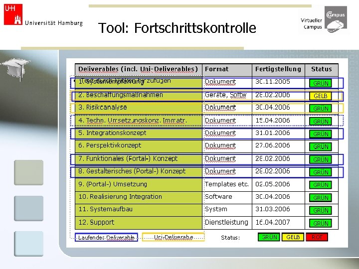 Tool: Fortschrittskontrolle 