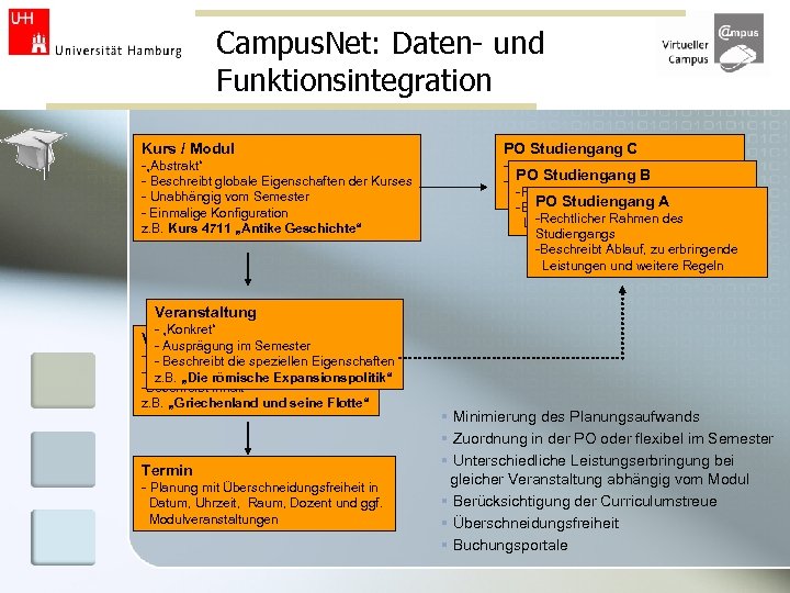 Campus. Net: Daten- und Funktionsintegration Kurs / Modul PO Studiengang C -„Abstrakt“ - Beschreibt