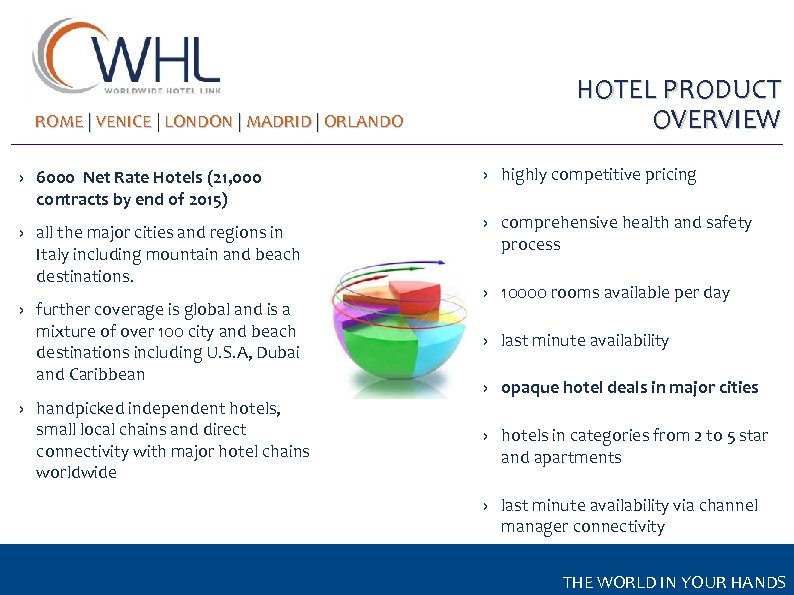 ROME | VENICE | LONDON | MADRID | ORLANDO › 6000 Net Rate Hotels