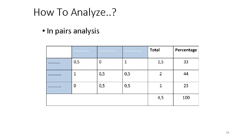 How To Analyze. . ? • In pairs analysis 36 