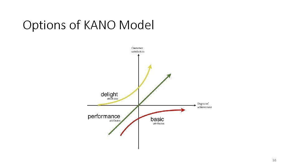 Options of KANO Model 38 