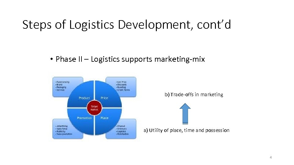 Steps of Logistics Development, cont’d • Phase II – Logistics supports marketing-mix b) Trade-offs