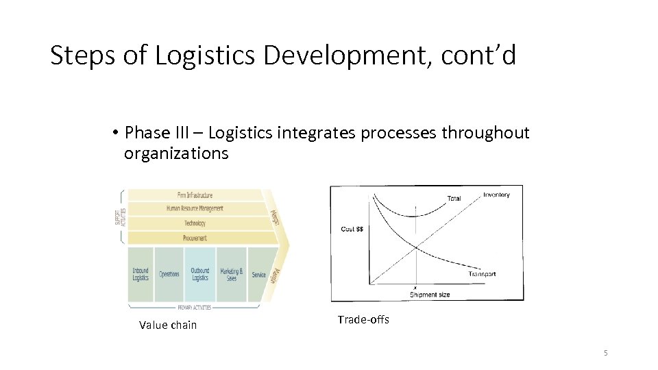 Steps of Logistics Development, cont’d • Phase III – Logistics integrates processes throughout organizations