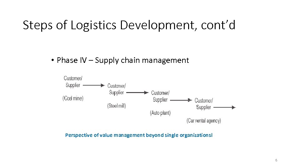 Steps of Logistics Development, cont’d • Phase IV – Supply chain management Perspective of