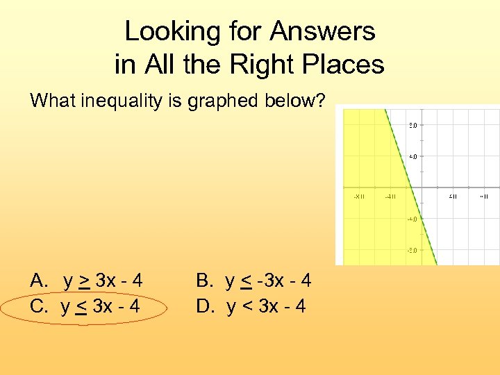 Looking for Answers in All the Right Places What inequality is graphed below? A.
